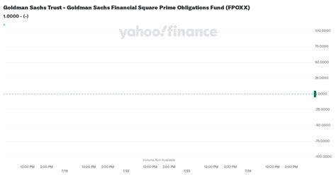 fpo xcx|FPOXX Goldman Sachs Financial Square Prime Obligations。